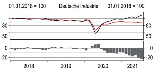 Deutsche Industrie Display in modal window to enlarge