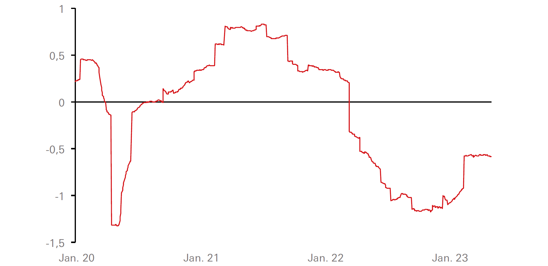 Global Composite Sentiment Indicator - Graphs Display in modal window to enlarge