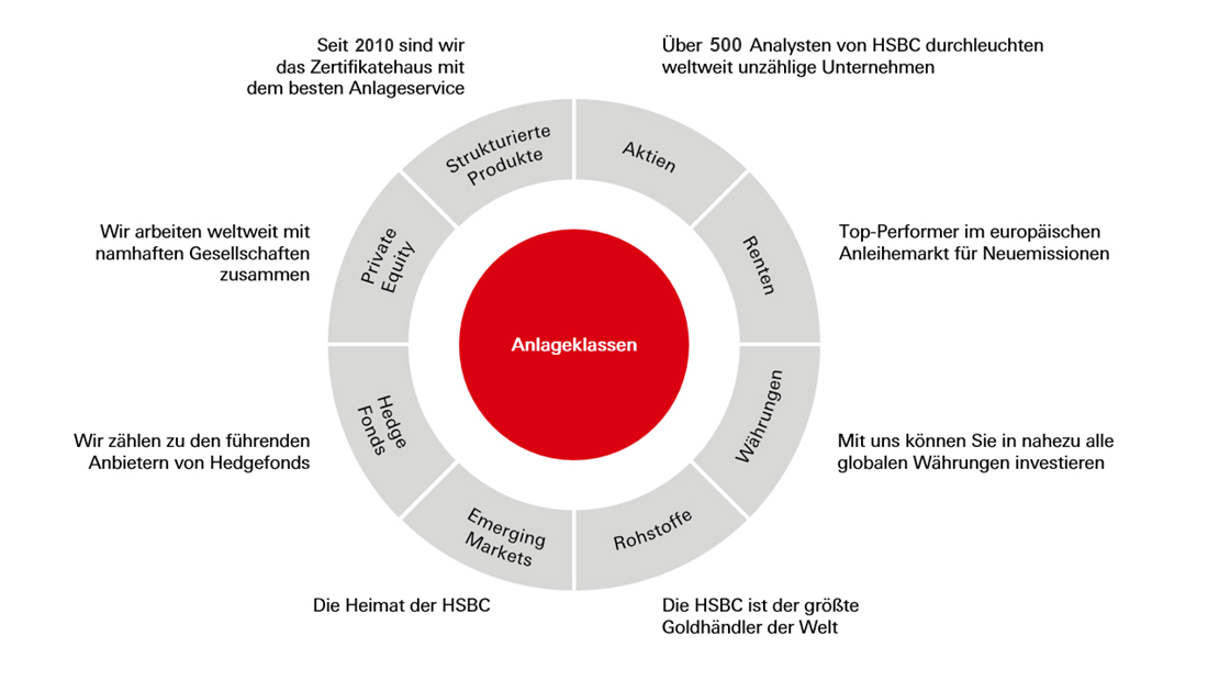 Die globalen Wirtschafts- und Marktbedingungen sind ständig im Wandel. So eröffnen sich Anlagechancen auf der ganzen Welt.